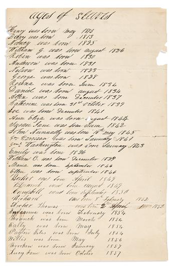 (SLAVERY.) Records of Hyde Park plantation in Virginia, with lists of their enslaved, and letters by enslaved Confederate workers.